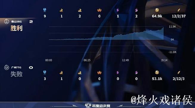 RNG.M压上水晶,久酷鲁大拉回海月,极光艾琳完成击杀 RNG.M压上水晶,久酷鲁大拉回海月,极光艾琳完成击杀