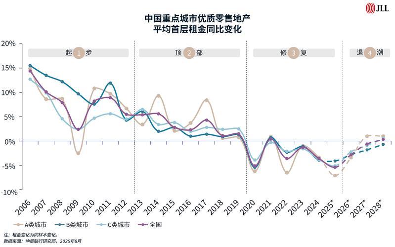 前5月中国核心城市房地产市场交易总体保持活跃 前5月中国核心城市房地产市场交易总体保持活跃