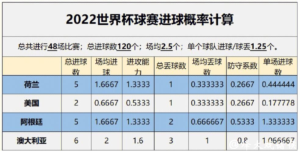 全面解读：世界杯比分预测与分析策略